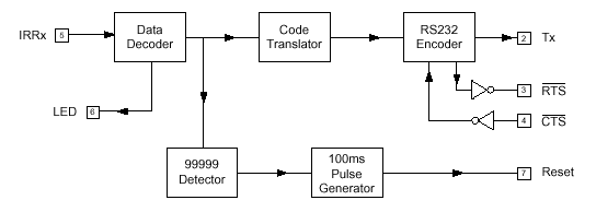 ELM622 Block Diagram